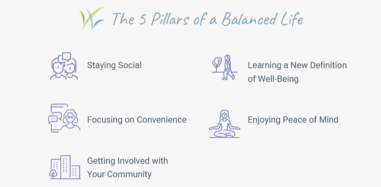 The five pillars of balance